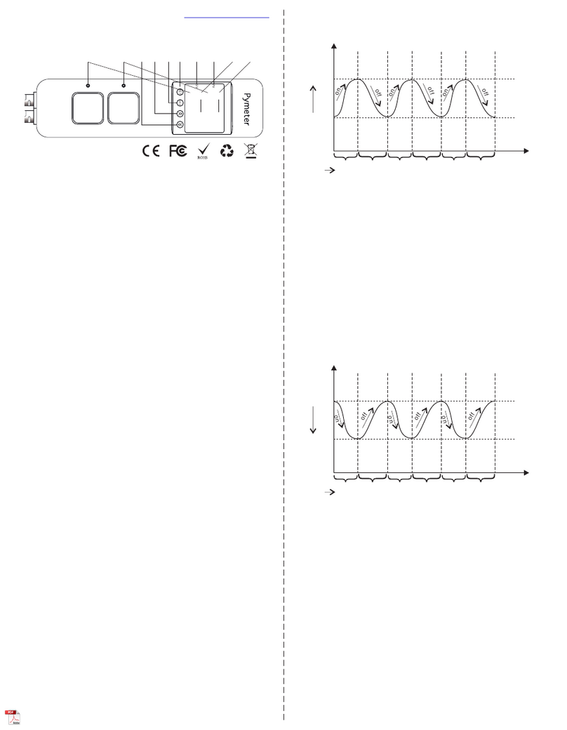Pymeter PY-20TT User manual