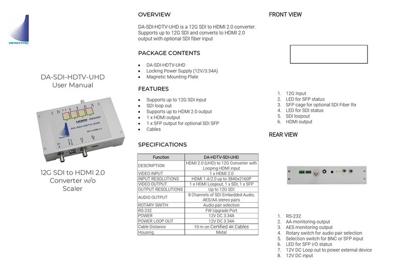 Apantac DA-SDI-HDTV-UHD User manual