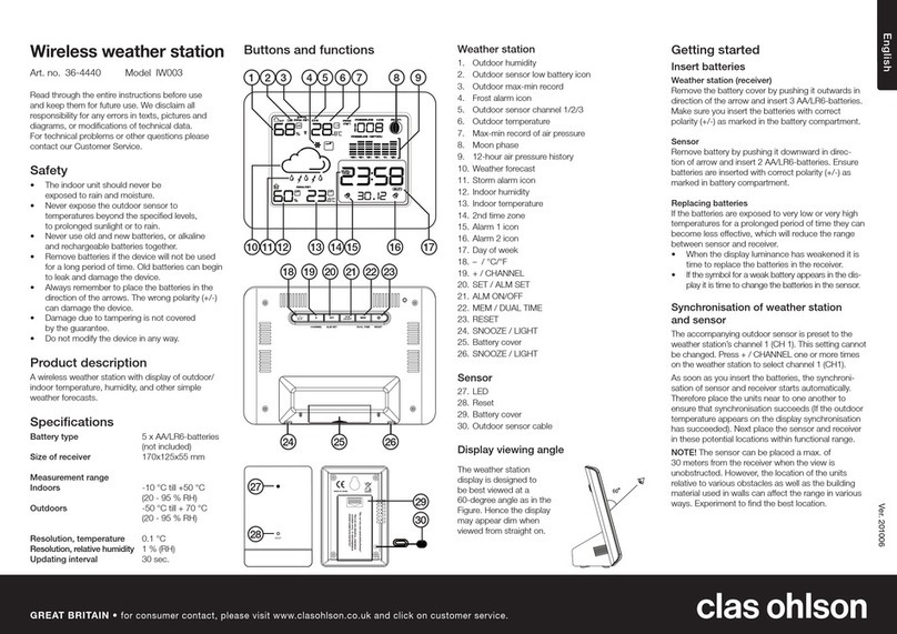 Clas Ohlson IW003 quick start guide