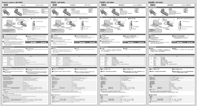 Elecom LBT-HS20 User manual