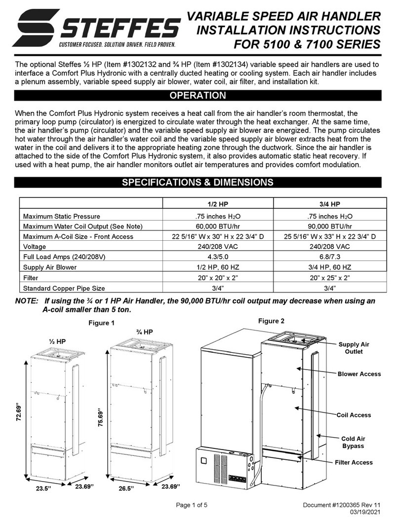 Steffes 5100 Series User manual