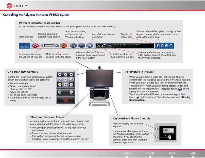 Polycom Instructor FS HDX User manual