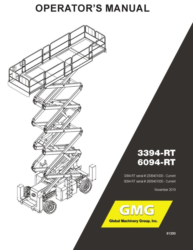 GMG 3394-RT Operator's manual