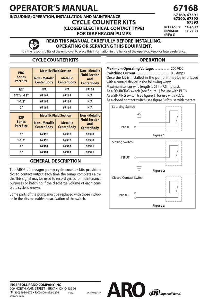 Ingersoll-Rand ARO PRO Series User manual