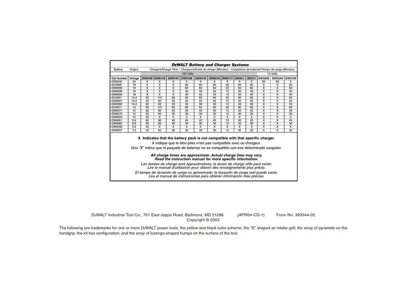 DeWalt DW955 instruction manual