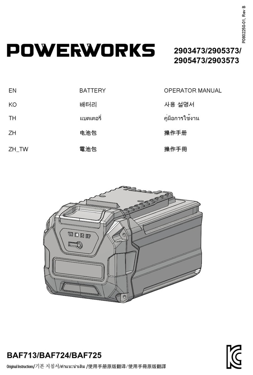 Power works 2903473 User manual