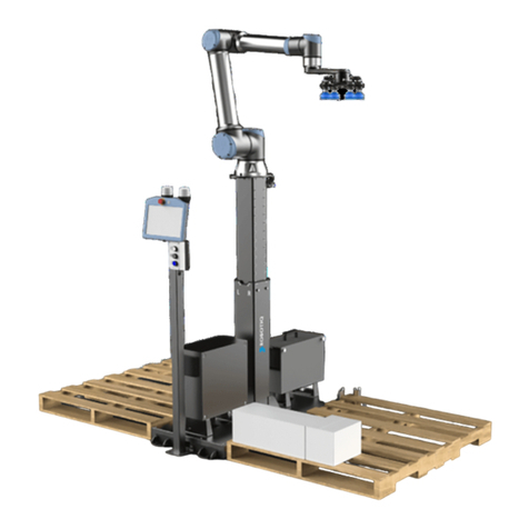 ROBOTIQ PE Series User manual