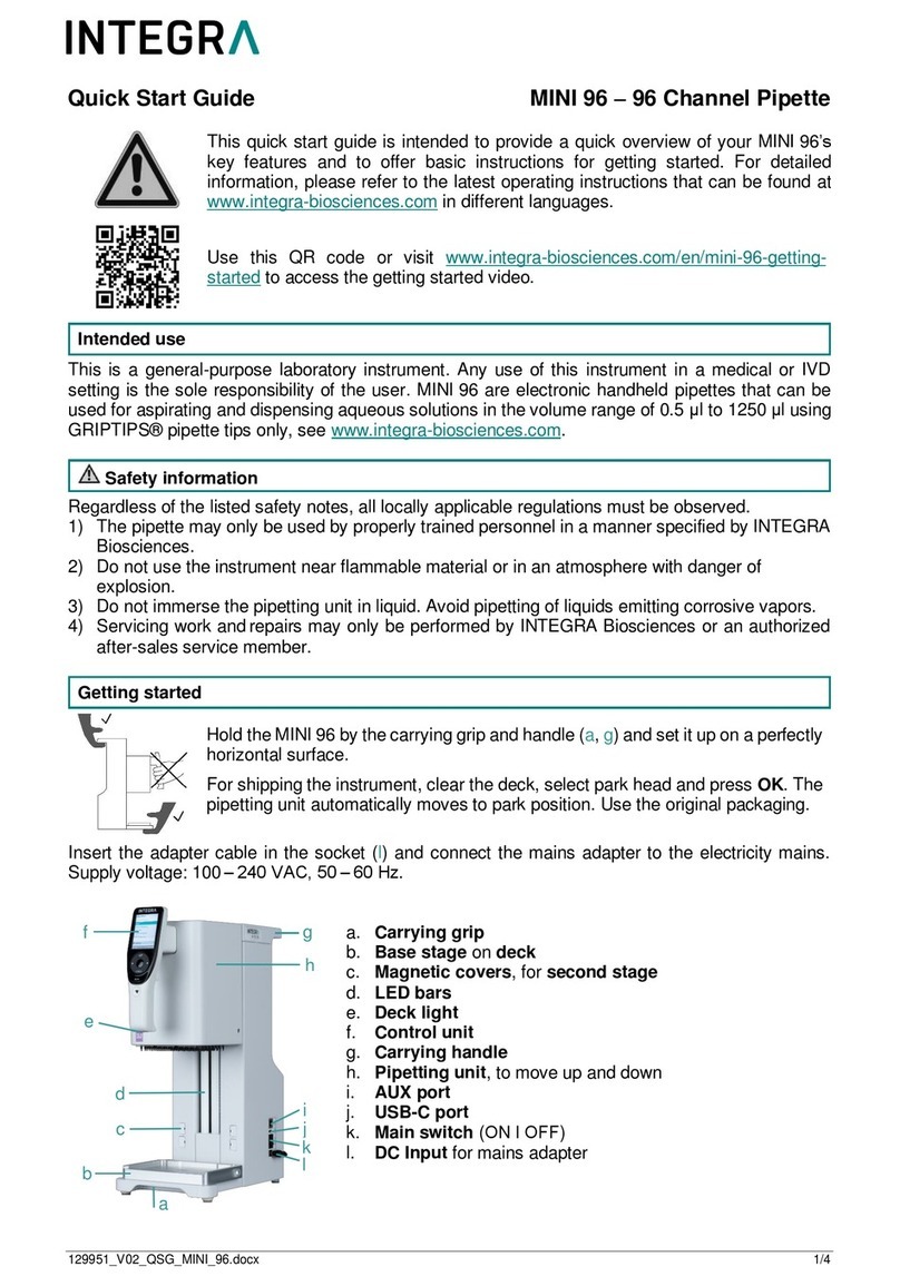 Integra MINI 96 User manual
