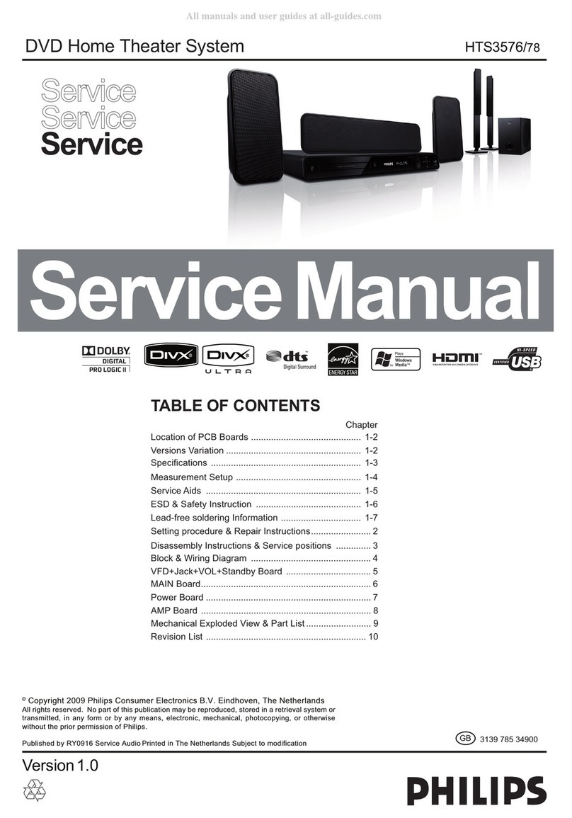Philips HTS3576/78 Service manual