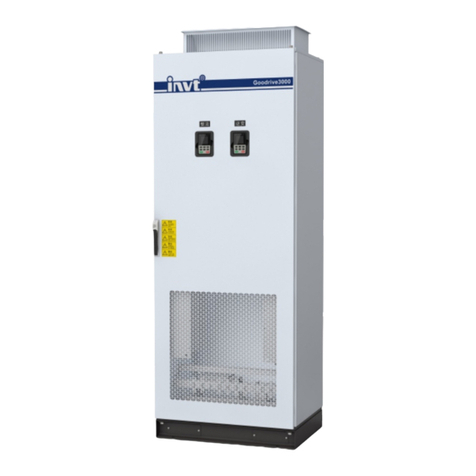 INVT Goodrive3000 Series Operation manual