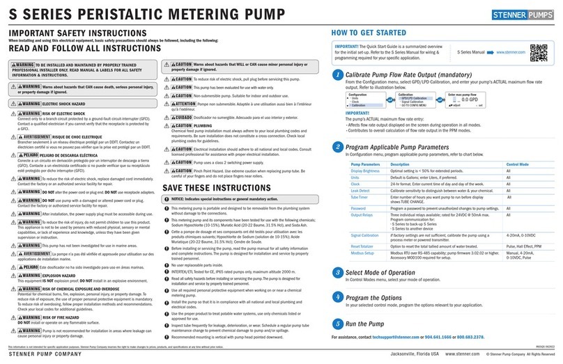 Stenner Pumps S Series User manual