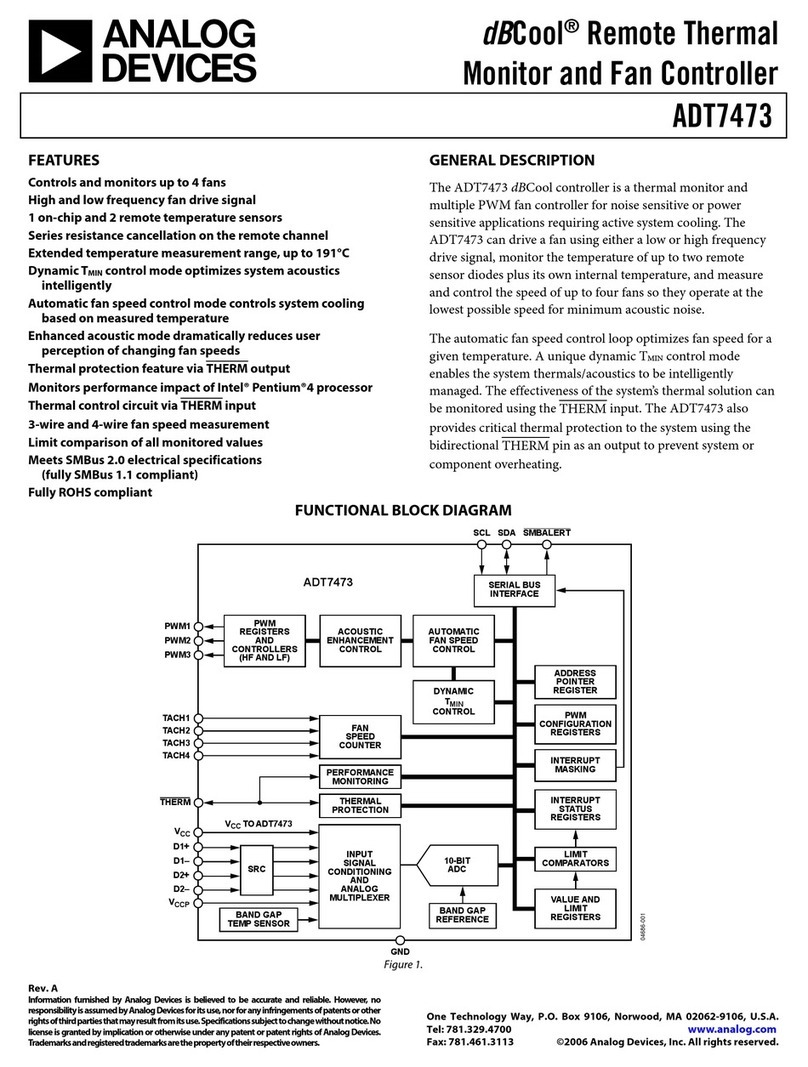 Analog Devices ADT7473 User manual