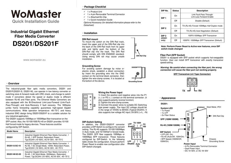 WoMaster DS201 Quick installation guide