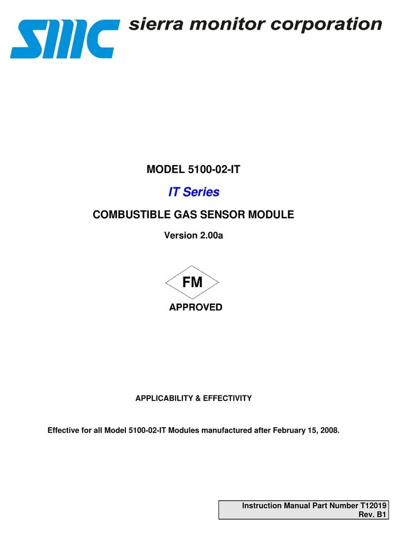 SMC Networks IT Series User manual