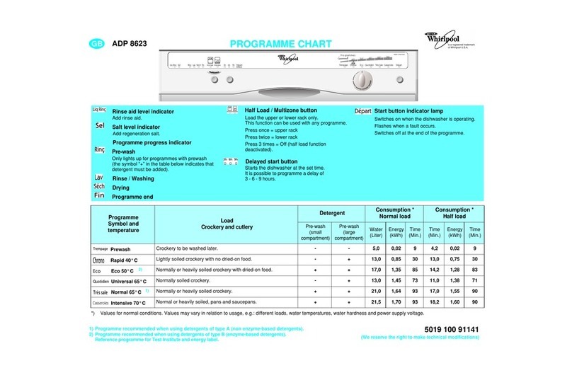 Whirlpool ADP 8623 Quick reference guide