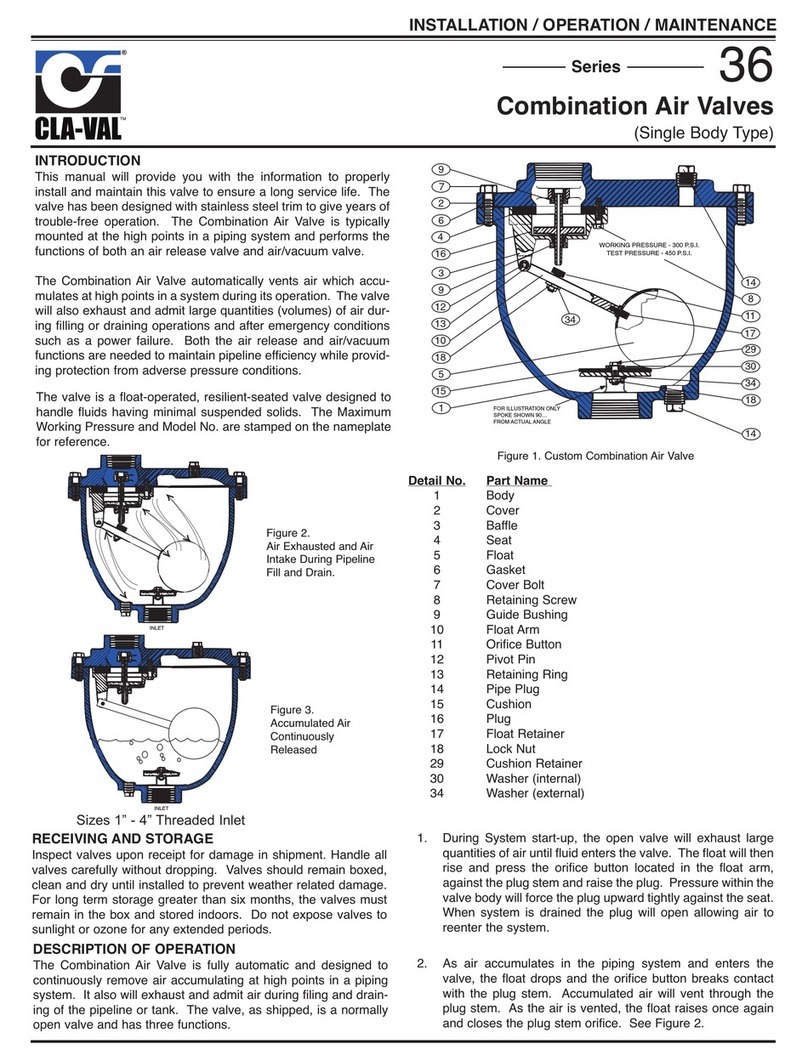 CLA-VAL 36 Series Instruction manual