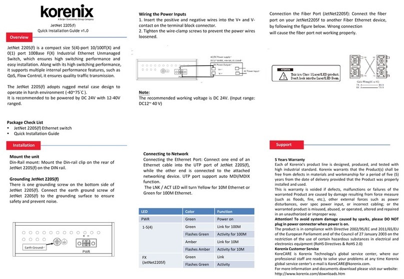 Korenix JetNet 2205 Quick installation guide