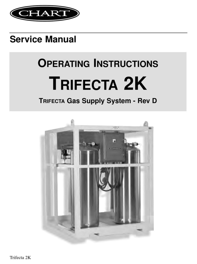 CHART TRIFECTA 2K Service manual