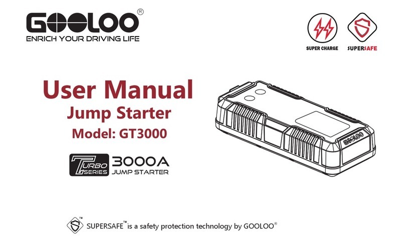 Gooloo TURBO Series user manual