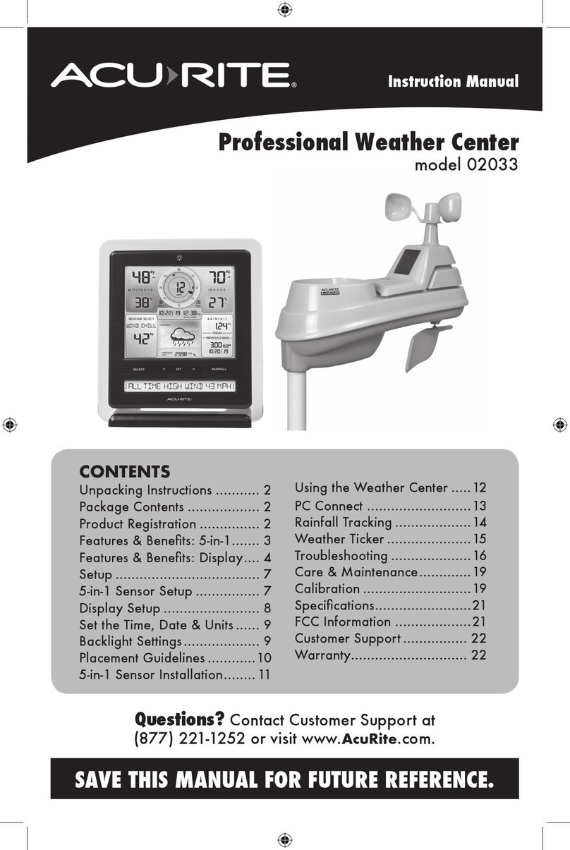ACU-RITE 02033 User manual