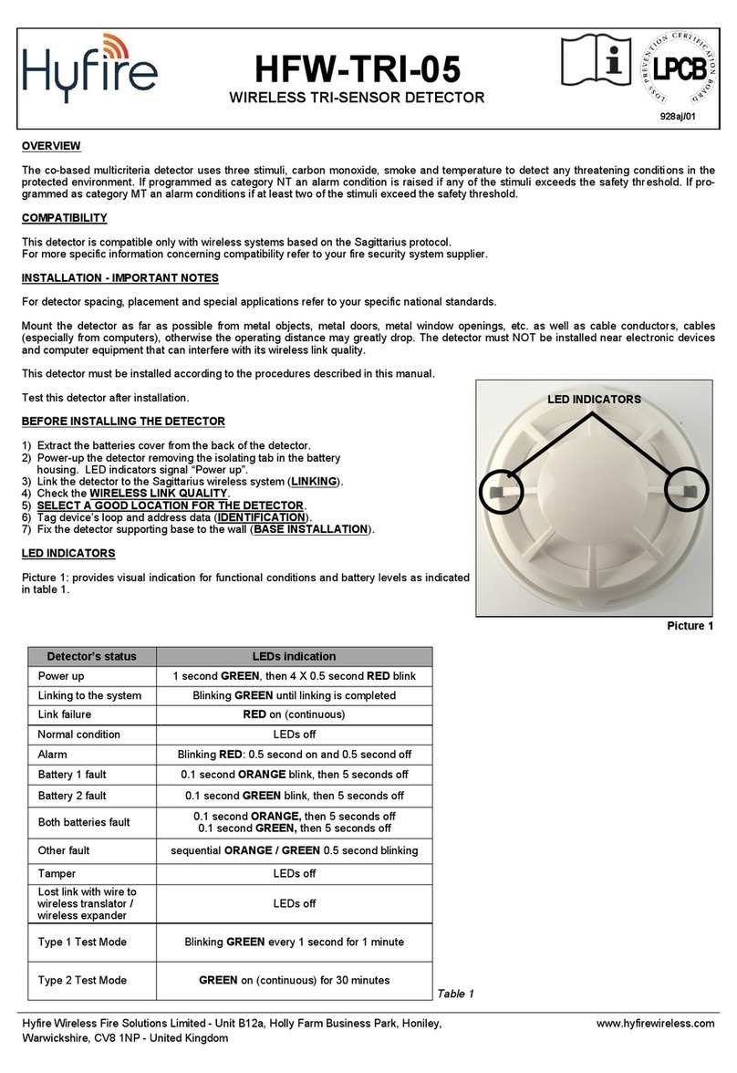 hyfire HFW-TRI-05 User manual