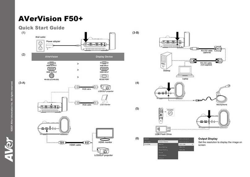 AVer AVerVision F50+ quick start guide