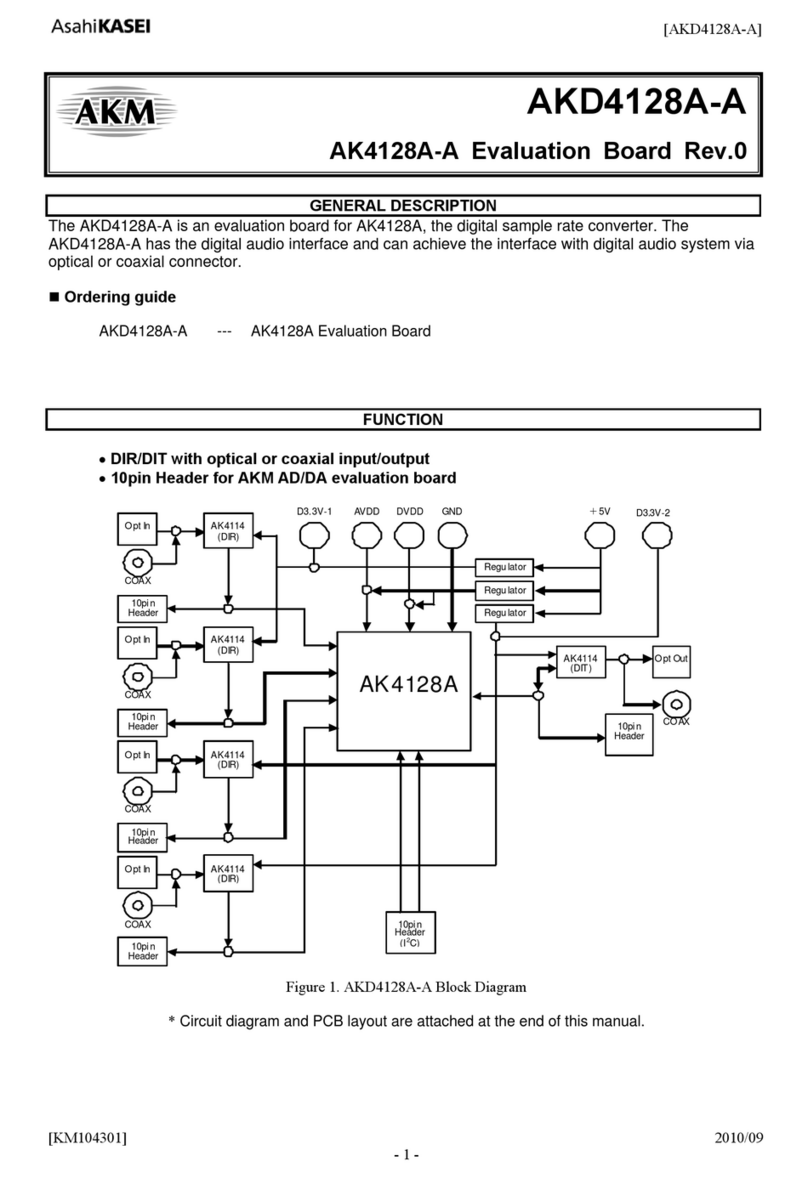 AKM AKD4128A-A User manual