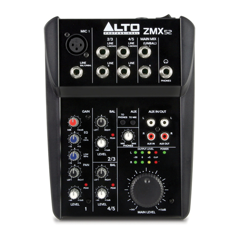 Alto Professional ZEPHYR ZMX52 manual