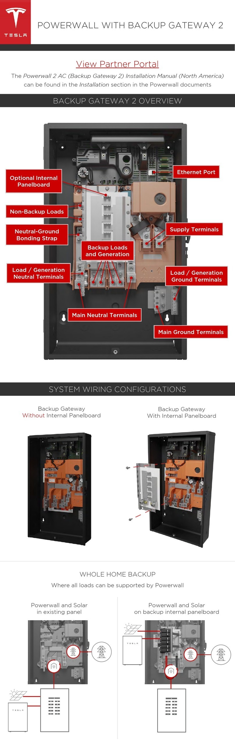 Tesla Powerwall quick start guide