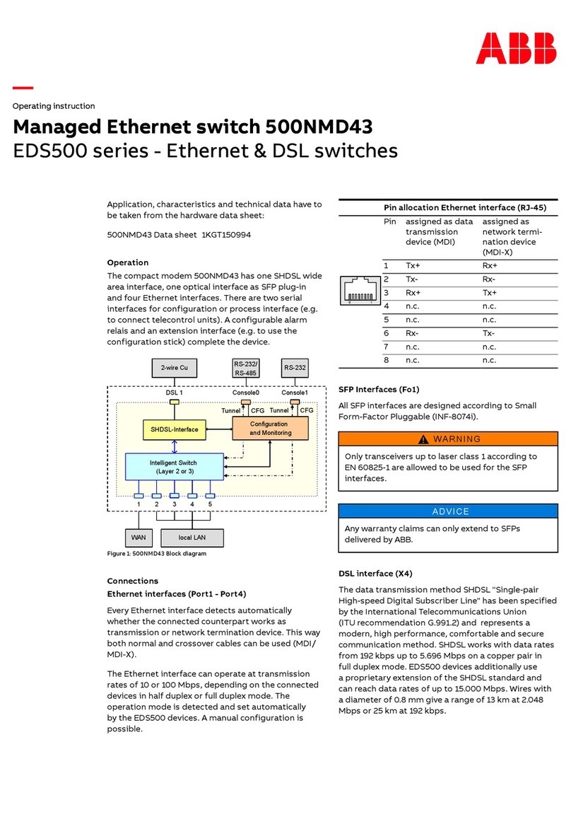 ABB EDS500 Series User manual