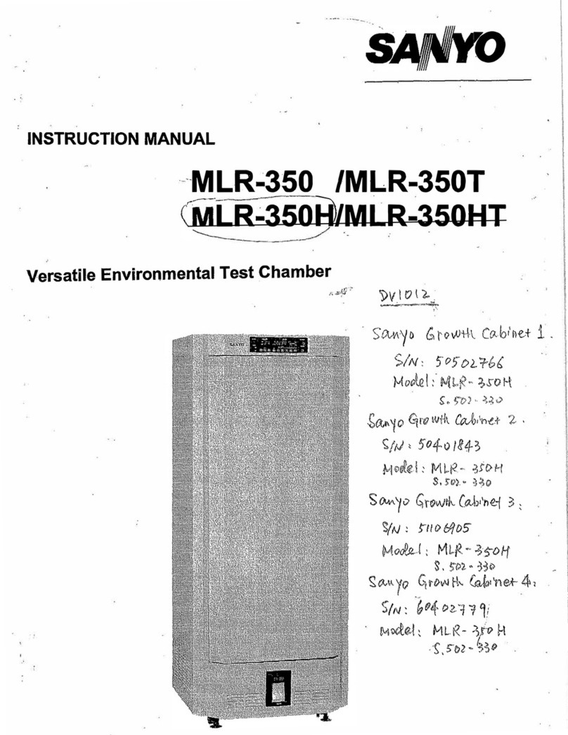 Sanyo MLR-350 instruction manual Sanyo MLR-350 instruction manual
