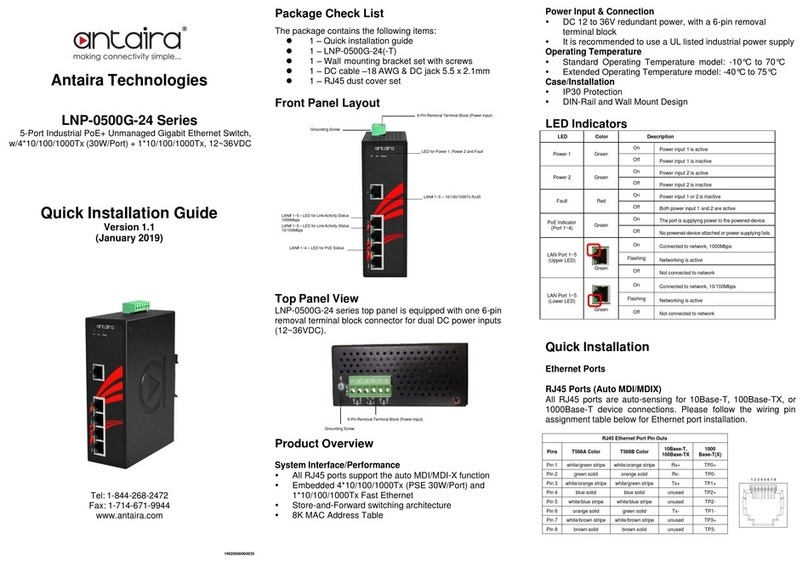 ANTAIRA LNP-0500G-24 Series Quick installation guide