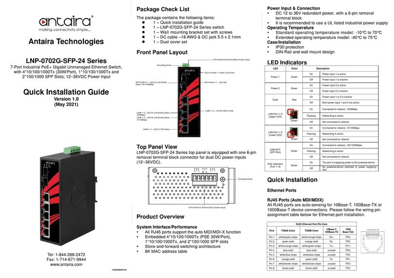 ANTAIRA LNP-0702G-SFP-24 Series User manual