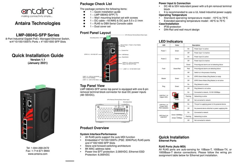 ANTAIRA LMP-0804G-SFP Series User manual
