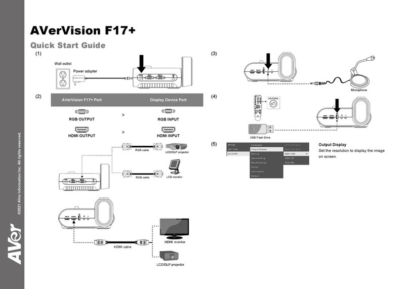 AVer AVerVision F17+ User manual