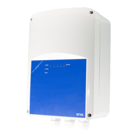 Sentera Controls RTVS8 Series Service manual