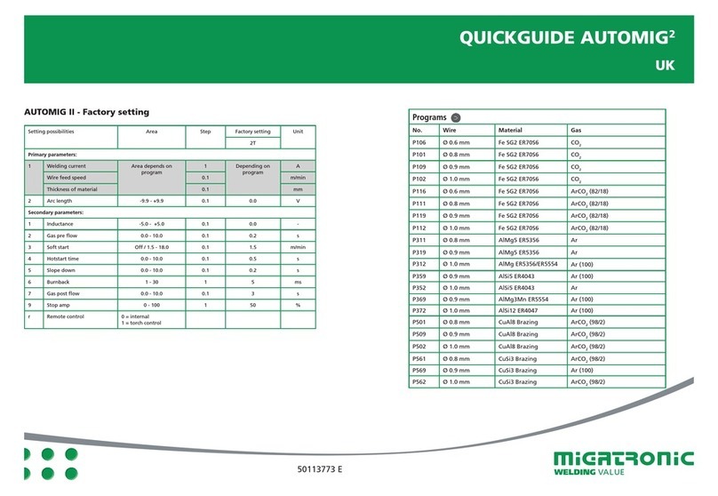 Migatronic AUTOMIG 2 User manual