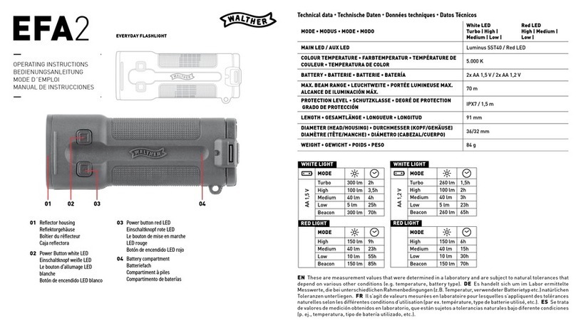 Umarex Walther EFA2 User manual