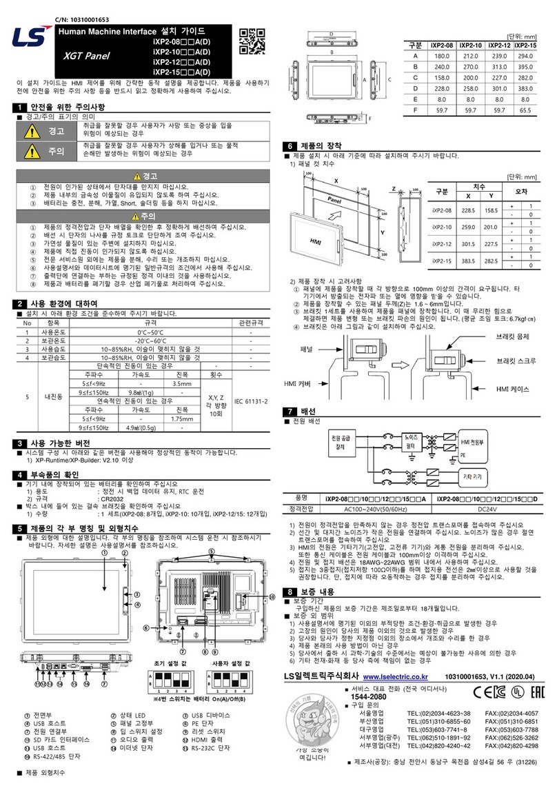 LS iXP2-08 A Series User manual