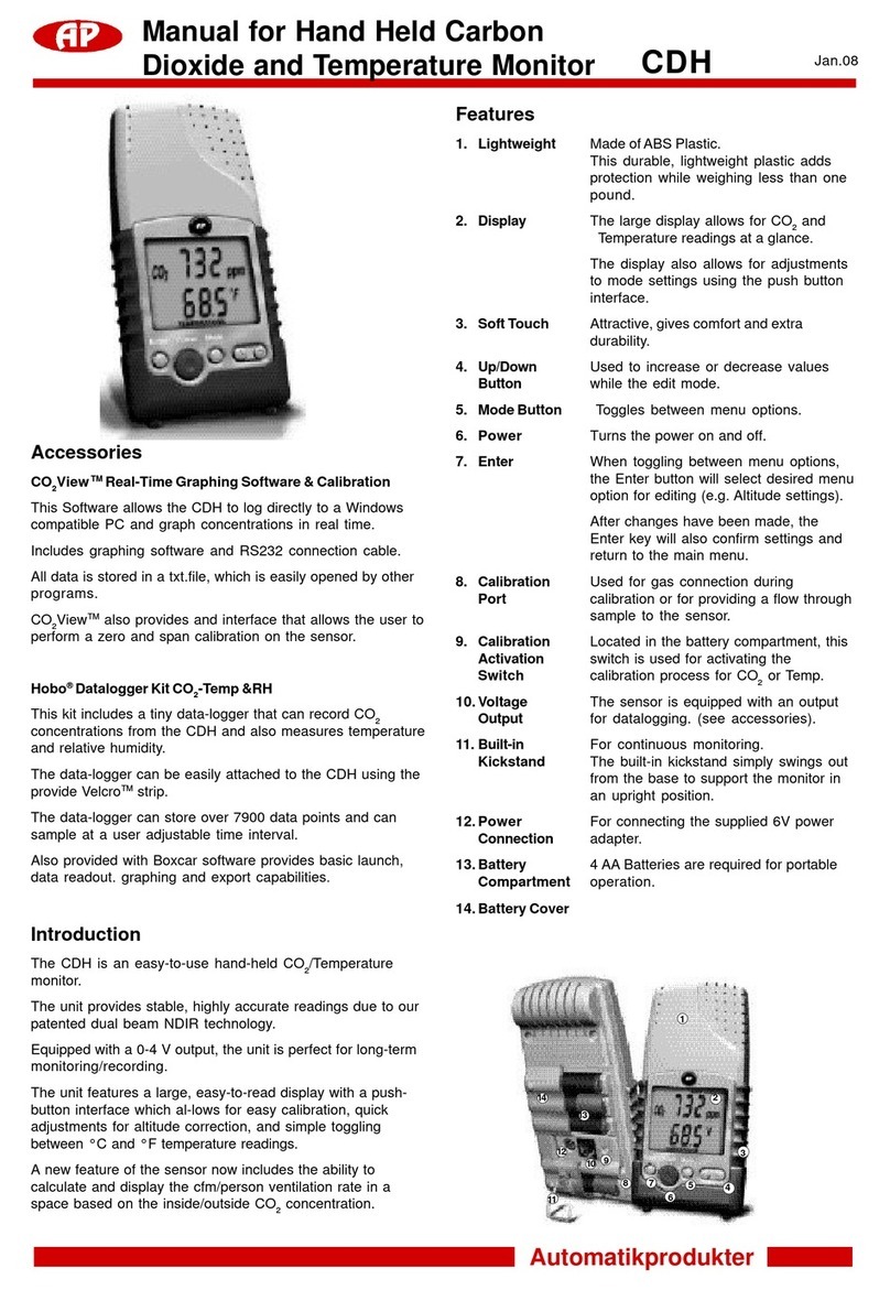 AP CDH User manual