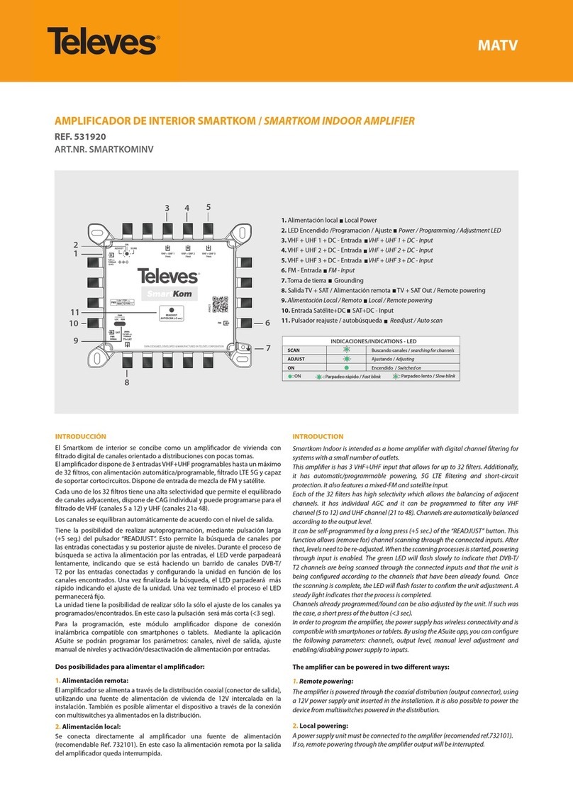 Televes SMARTKOMINV quick start guide