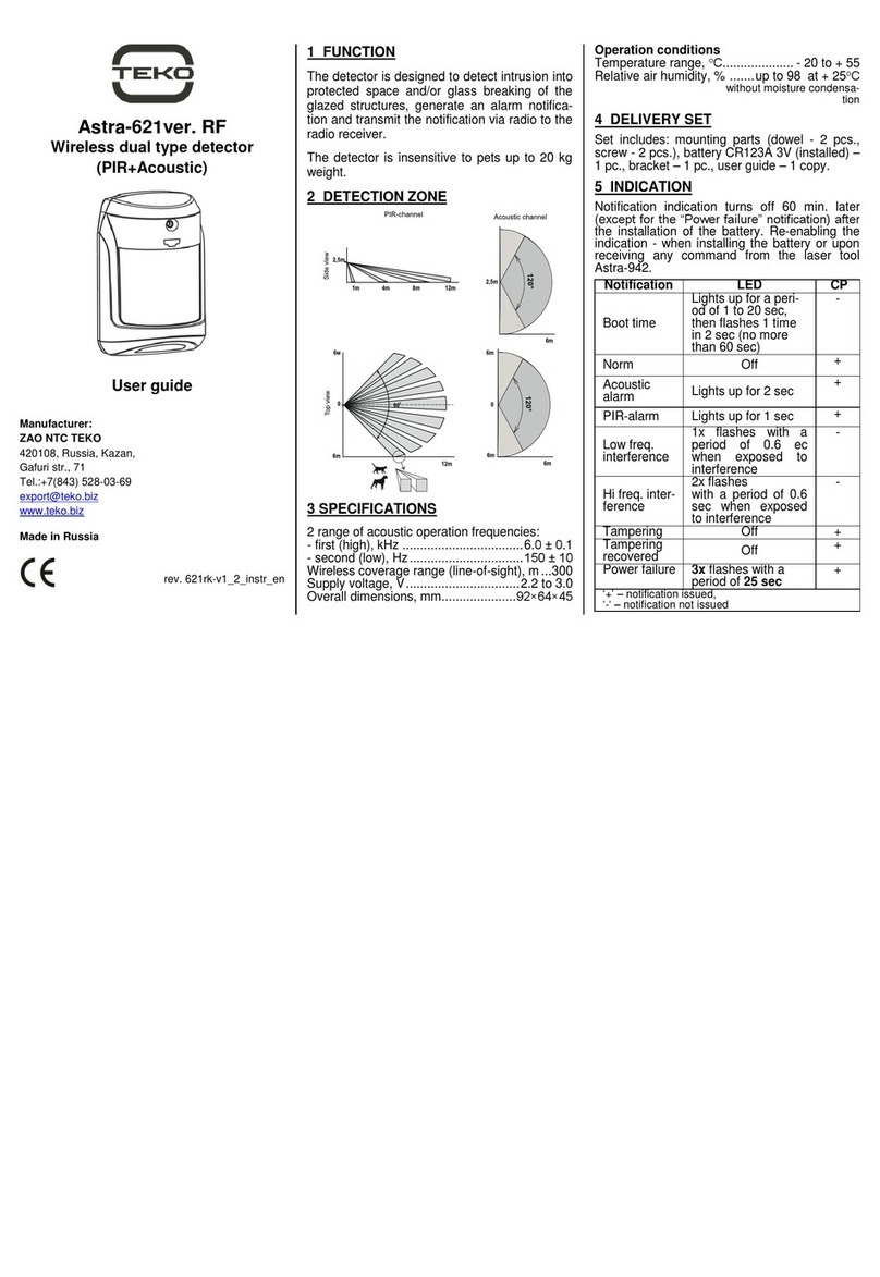 teko Astra-621 RF User manual