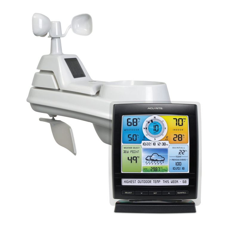 ACU-RITE 01512 user manual