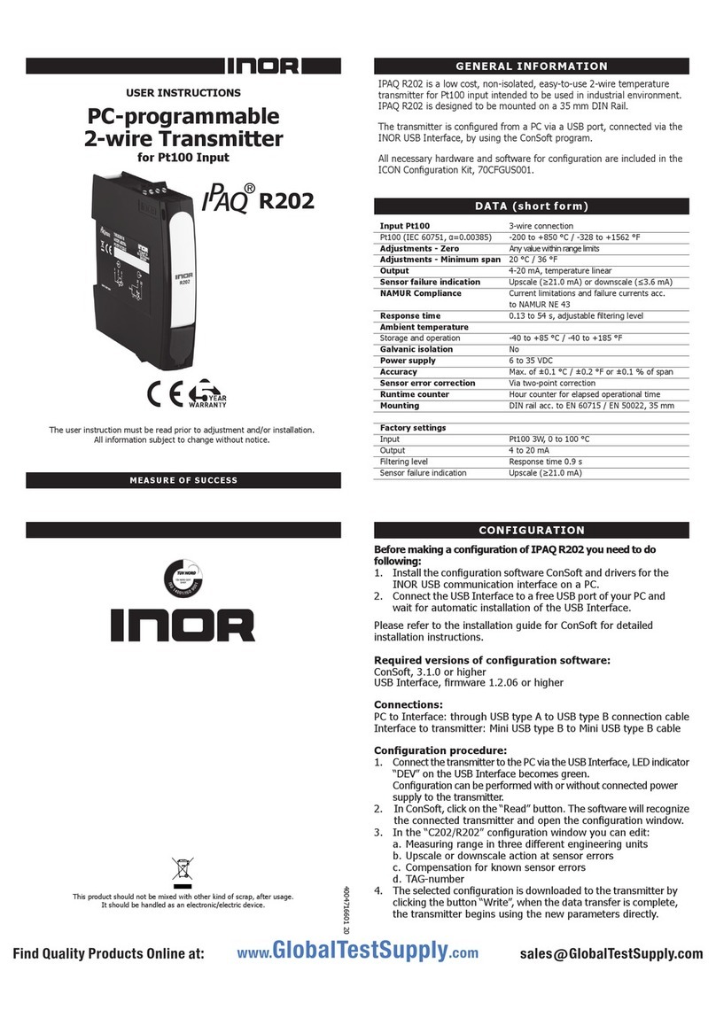 INOR IPAQ R202 User manual