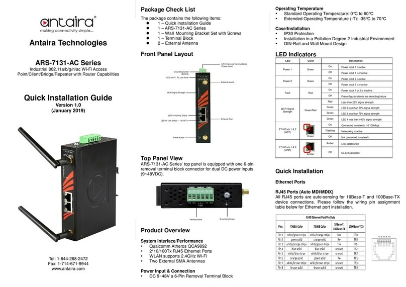 ANTAIRA ARS-7131-AC Series Quick installation guide ANTAIRA ARS-7131-AC Series Quick installation guide