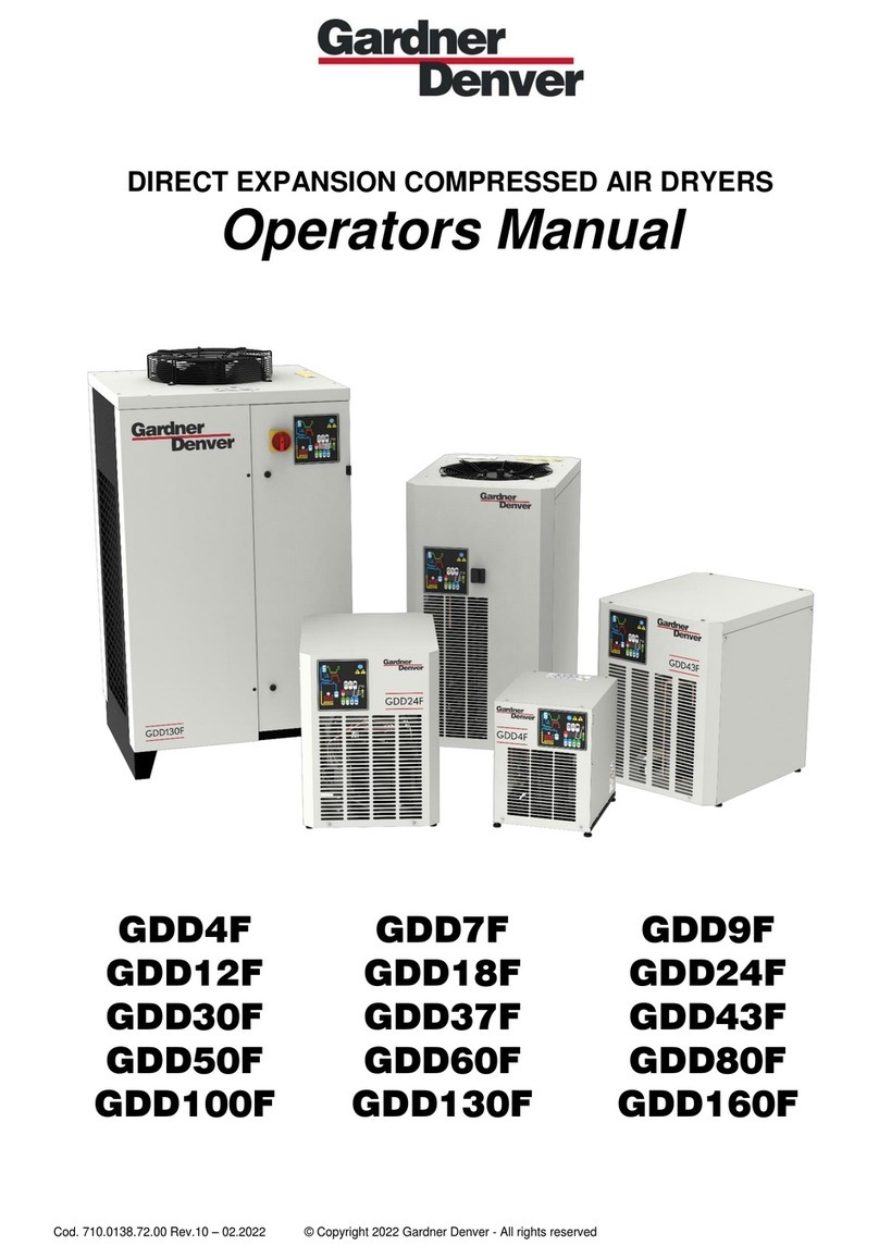 Gardner Denver GDD4F Operator's manual