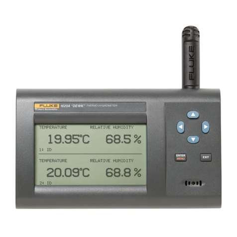 Fluke DewK User manual