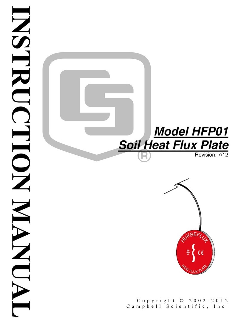 Campbell HFP01 User manual