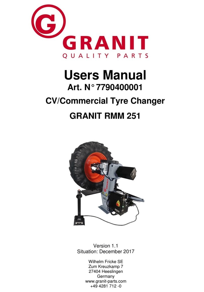 Granit RMM 251 user manual