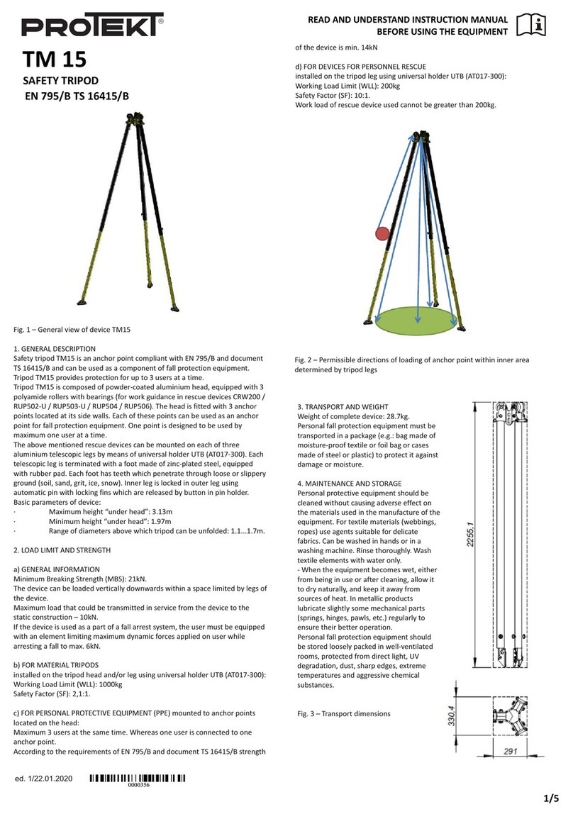 Protekt TM 15 instruction manual